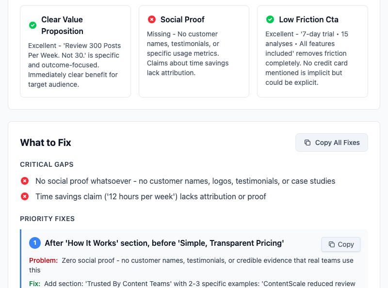 A FluffFilter report: verdicts on value proposition, social proof, and call to action, above a prioritized list of fixes.